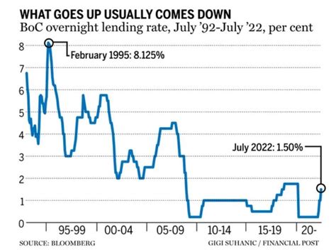 cibc prime interest rate today.